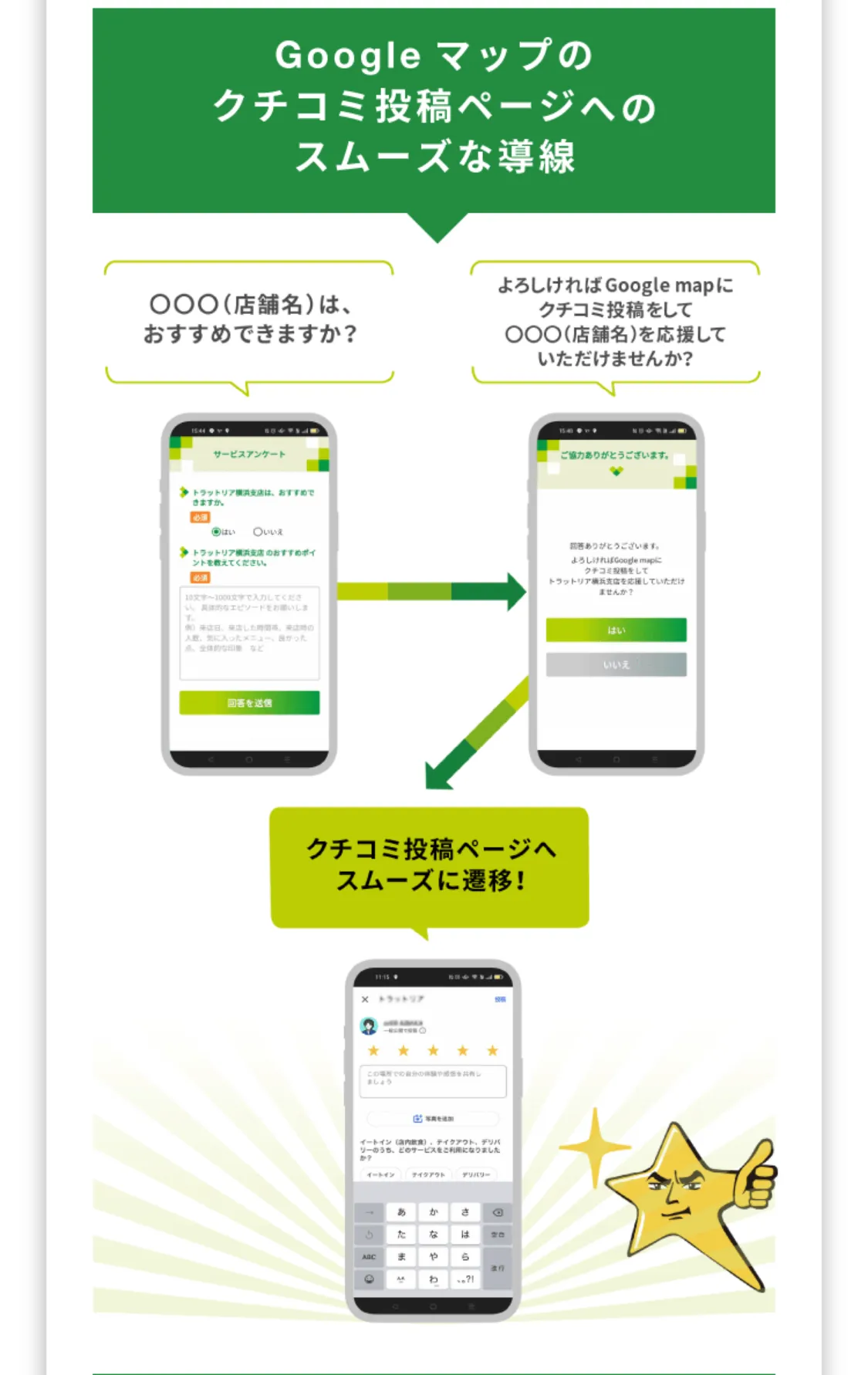 高評価口コミの獲得