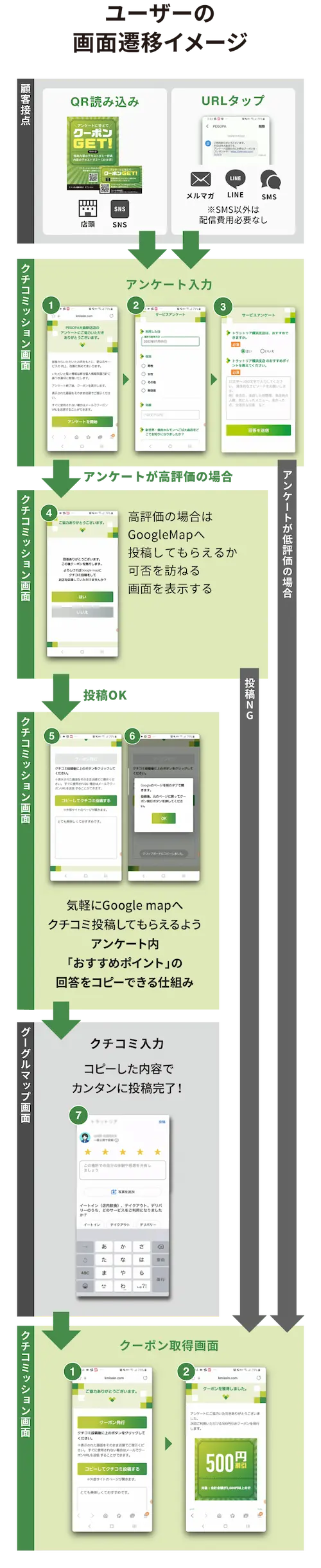 画面遷移イメージ